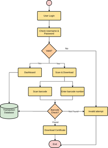 Download Certificate App | Visual Paradigm Community